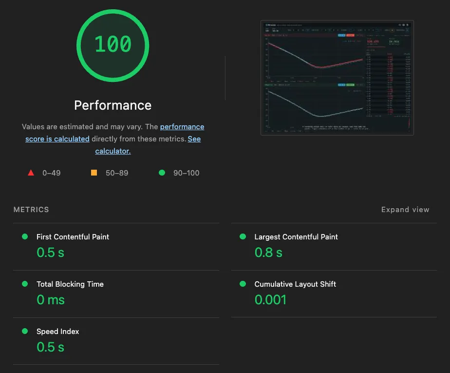 A Lighthouse Performance report scoring 100, with First Contentful Paint 0.5 s, Largest Contentful Paint 0.8 s, Total Blocking Time 0 ms, Cumulative Layout Shift 0.001 and Speed Index 0.5 s, all green.
