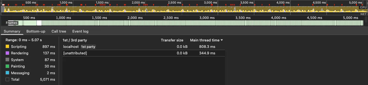 A Chrome DevTools Performance trace over 5.07 seconds under a 500 Hz feed with a vol shock running. The Summary shows scripting 897 ms, rendering 137 ms, painting 30 ms and system 87 ms against a 5,071 ms total, about a quarter busy. The Frames track below it is solid green.