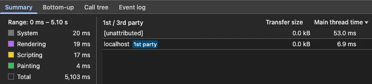 DevTools performance trace of the WAAPI approach, main thread mostly quiet